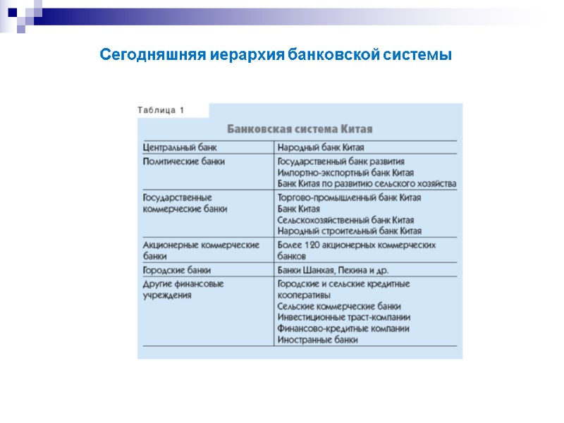 Сегодняшняя иерархия банковской системы